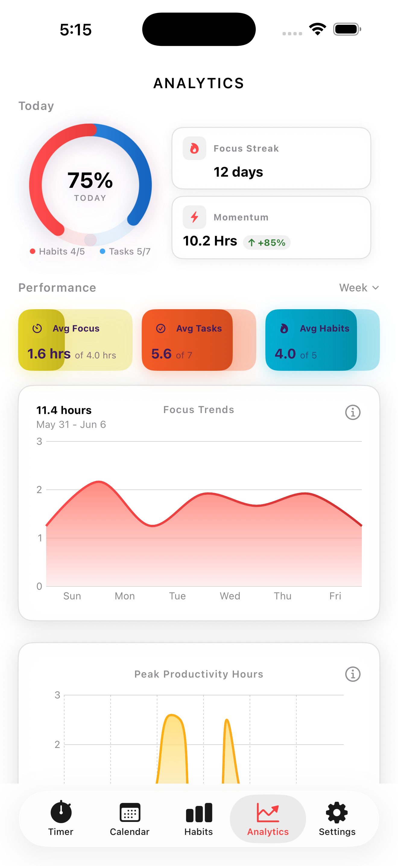 Plan Todo analytics on iPhone