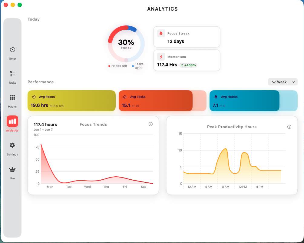 Analytics dashboard on macOS